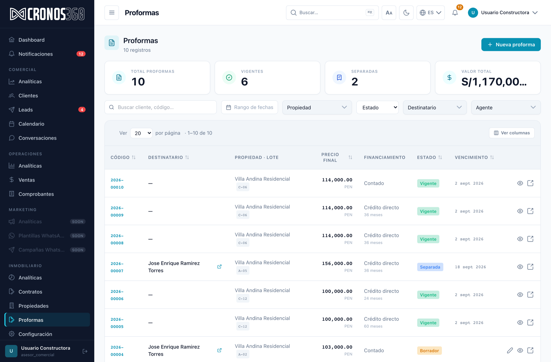 Listado de proformas en Cronos360 con código, lote, precio final, tipo de financiamiento, estado y fecha de vencimiento
