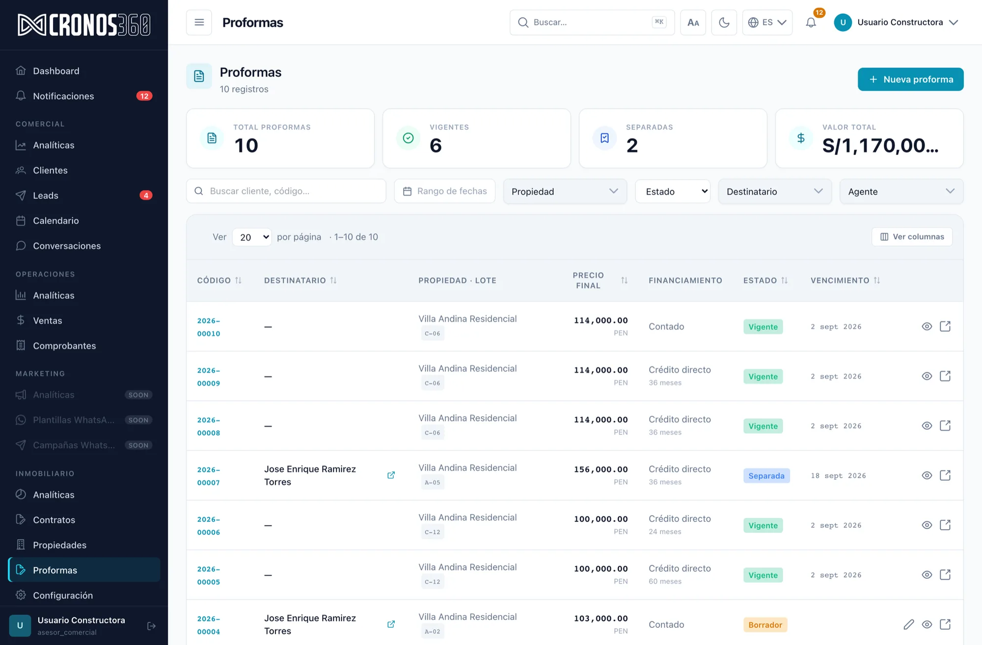 Listado de proformas en Cronos360 con código, lote, precio final, tipo de financiamiento, estado y fecha de vencimiento